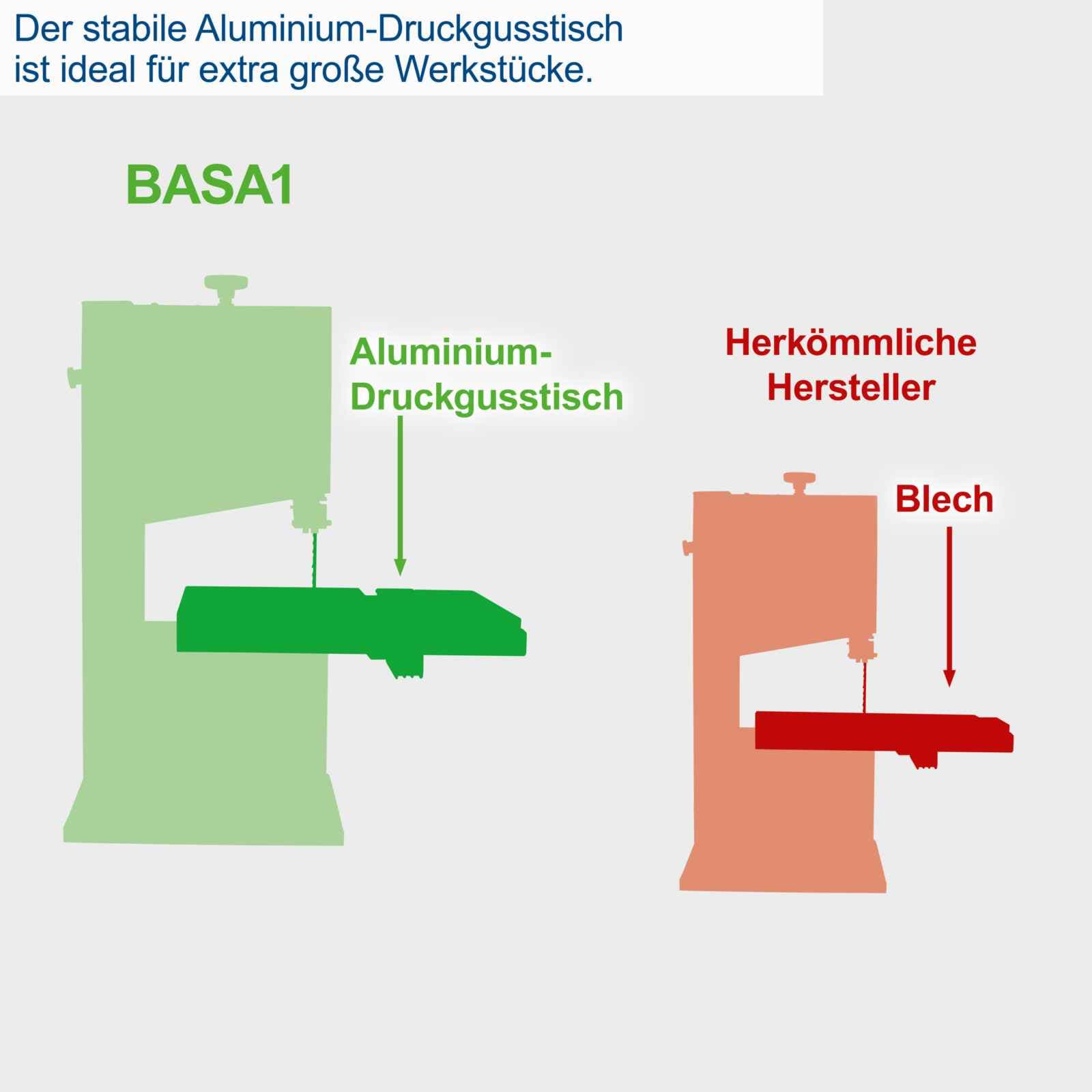 Bandsäge Basa 1