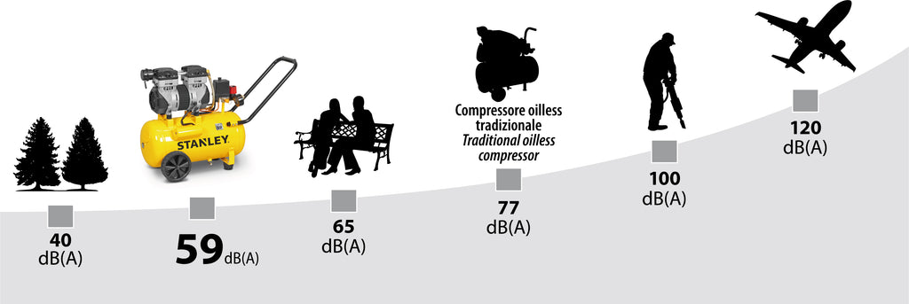 Silent Kompressor ölfrei, 24 Liter