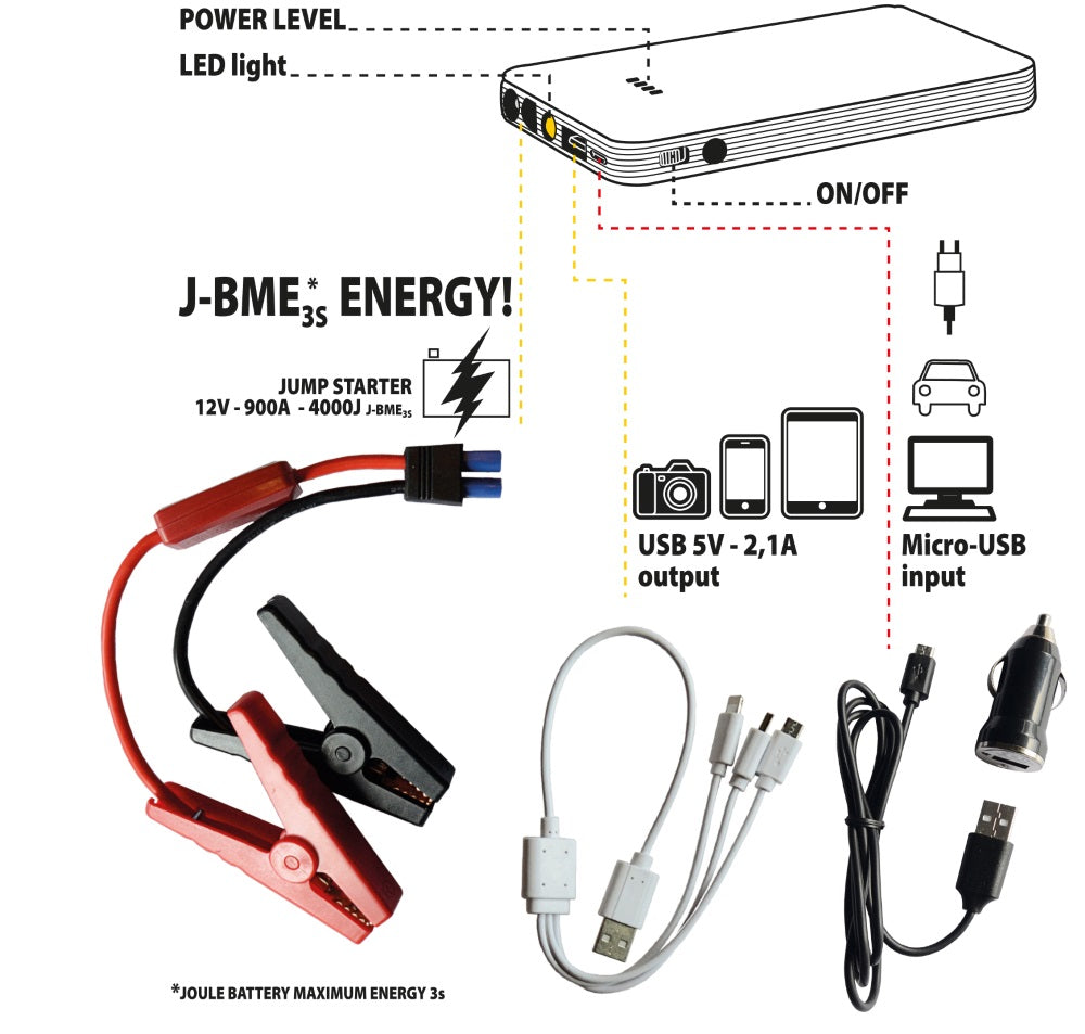 Notstarter und Powerbank FAST 300