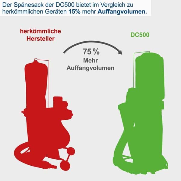 Absauganlage DC500